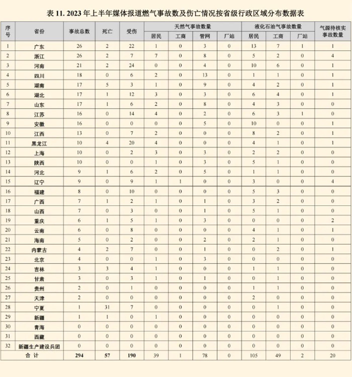 深圳索富通建議做好燃?xì)鈭缶魅粘＞S護(hù)(圖1)