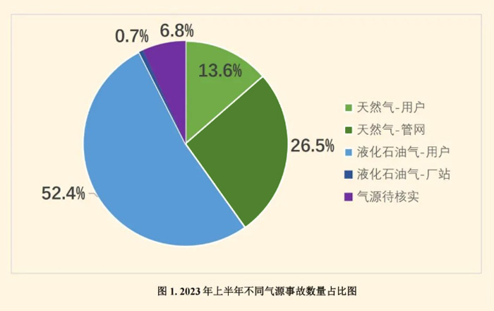 深圳索富通建議做好燃?xì)鈭缶魅粘＞S護(hù)