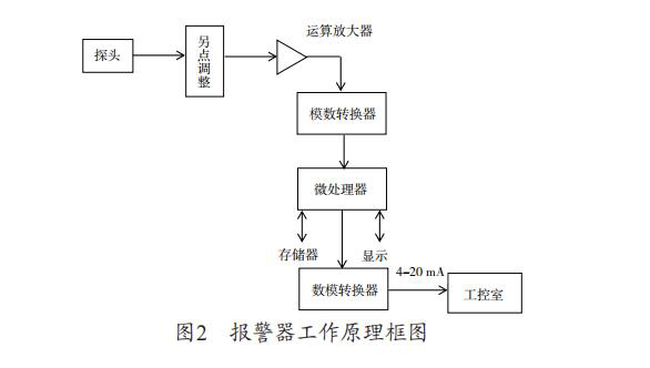 氫氣報警器安裝高度不規(guī)范埋下了安全隱患