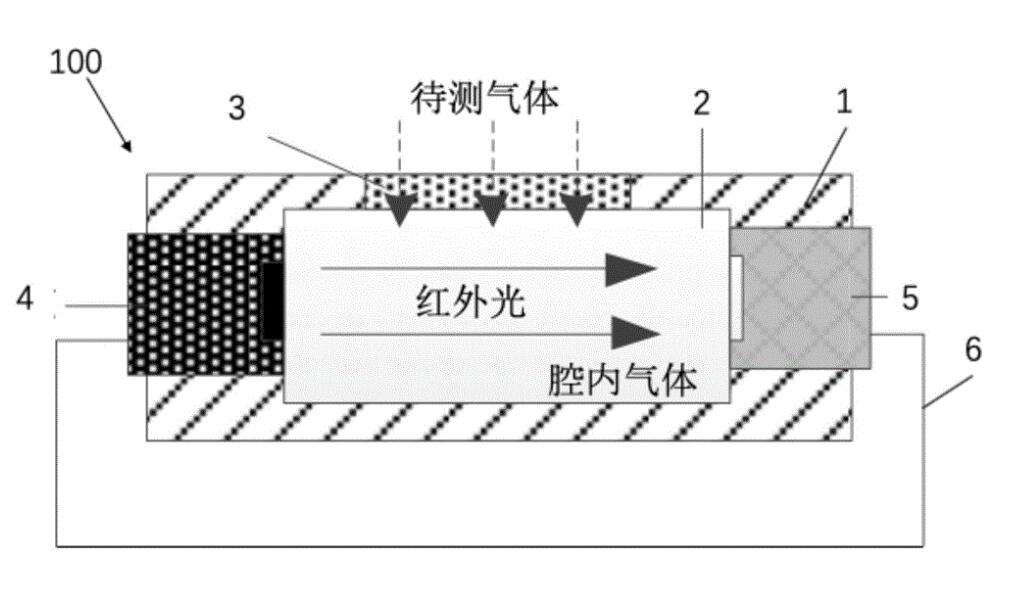 紅外氣體檢測技術(shù)具有極高的準確性和靈敏度(圖1)