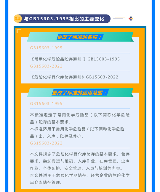 一文讀懂！圖解《危險(xiǎn)化學(xué)品倉庫儲存通則》(圖10)