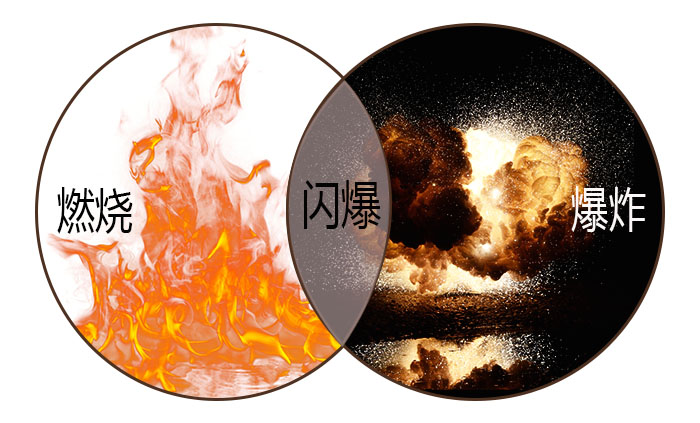 索富通告訴您“閃爆”的成因、危害及避免(圖1)