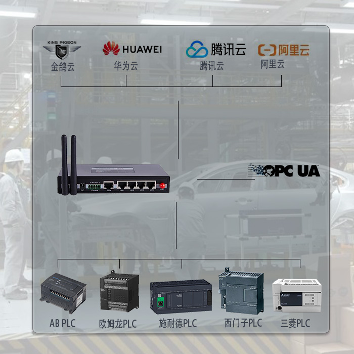 可燃有毒氣體報(bào)警器系統(tǒng)數(shù)智化遠(yuǎn)程監(jiān)控方式(圖2)