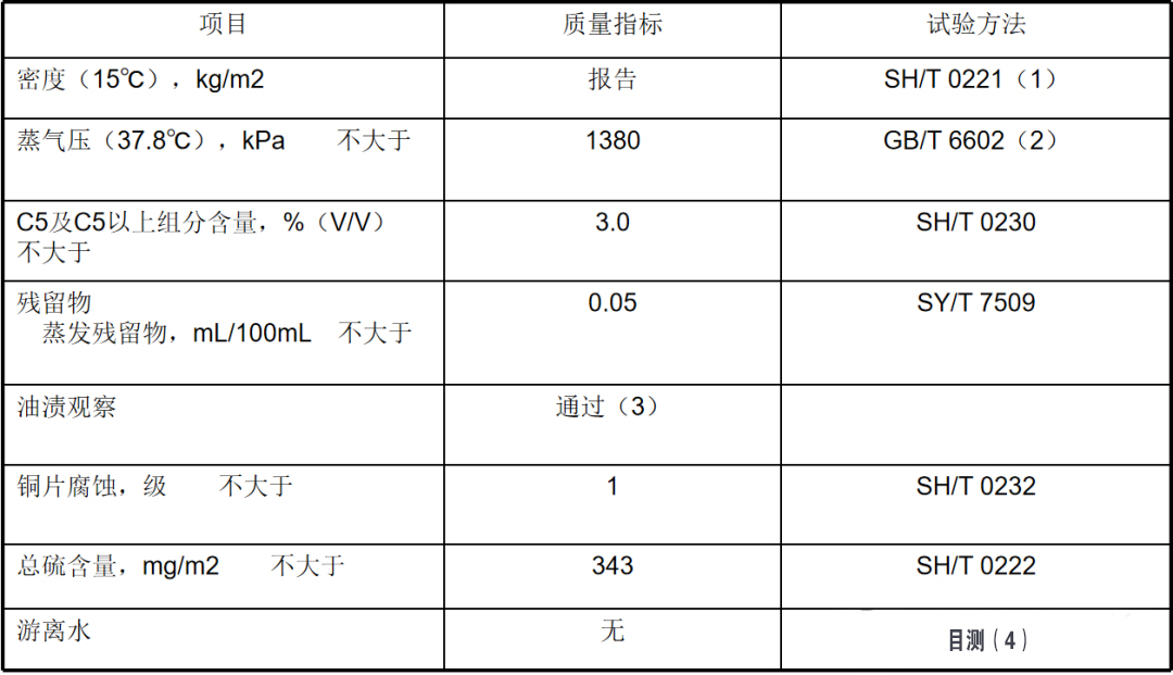 索富通告訴您:液化石油氣的基本知識(shí)(圖1)