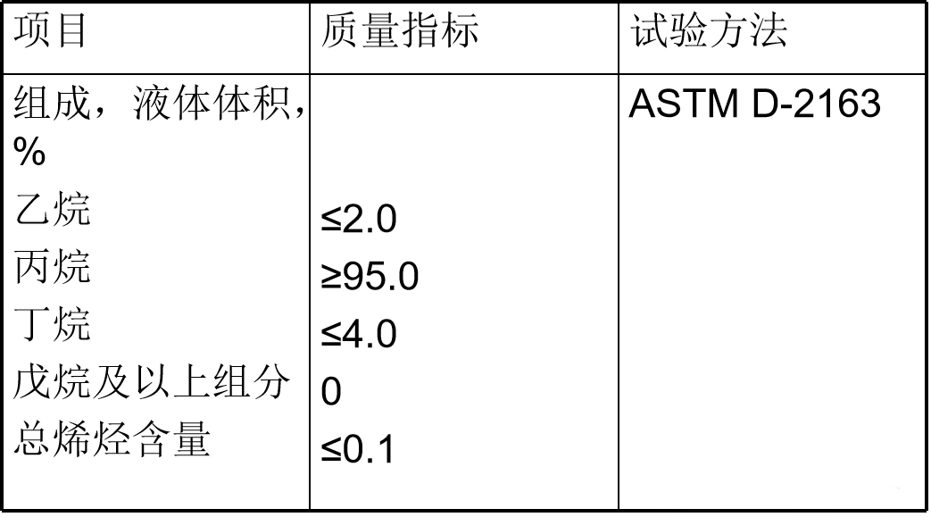 索富通告訴您:液化石油氣的基本知識(shí)(圖2)
