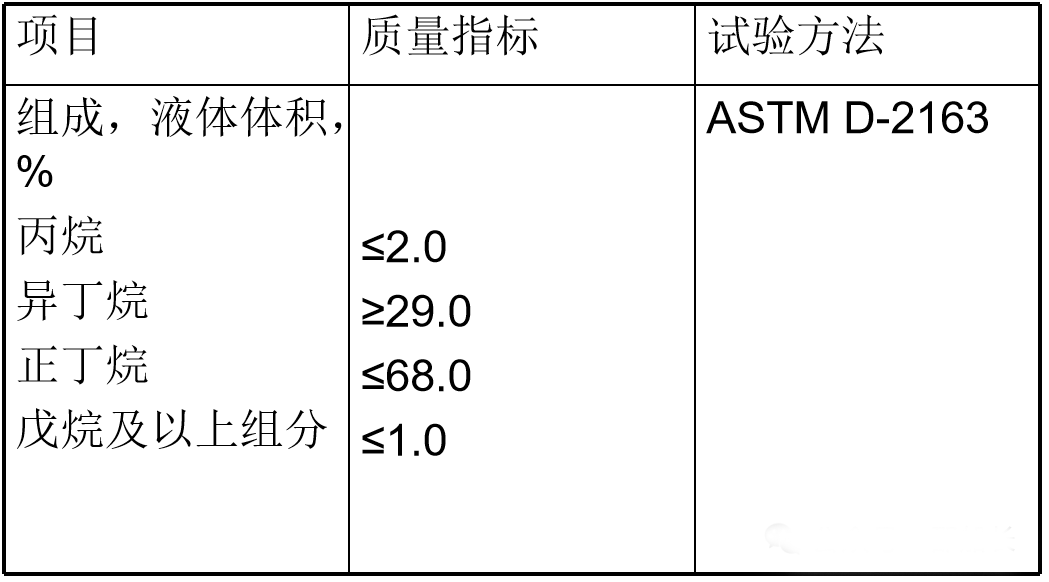 索富通告訴您:液化石油氣的基本知識(shí)(圖4)