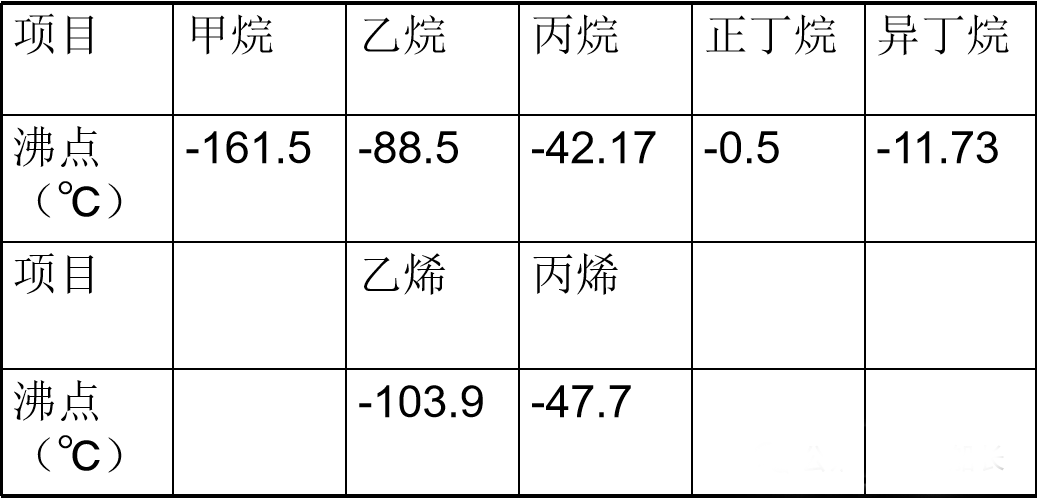 索富通告訴您:液化石油氣的基本知識(shí)(圖6)
