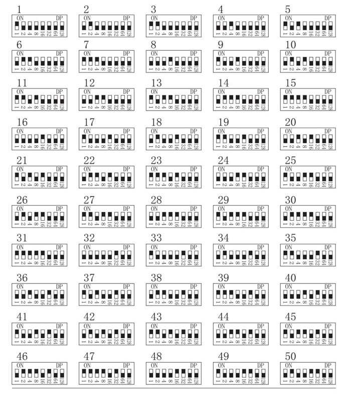 索富通SST-9801B-Z數(shù)碼總線探測(cè)器編碼怎么撥號(hào)(圖1)