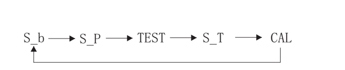 SST-9801B可燃氣體報警器的工程模式(圖1)